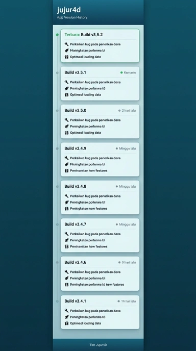 Riwayat Versi Aplikasi jujur4d untuk Pengguna Android